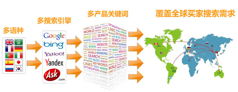 海口谷歌SEO优化 第3张