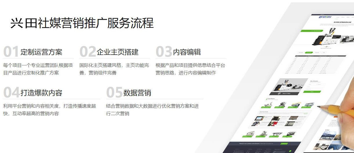 海口海外社交媒体营销  第5张